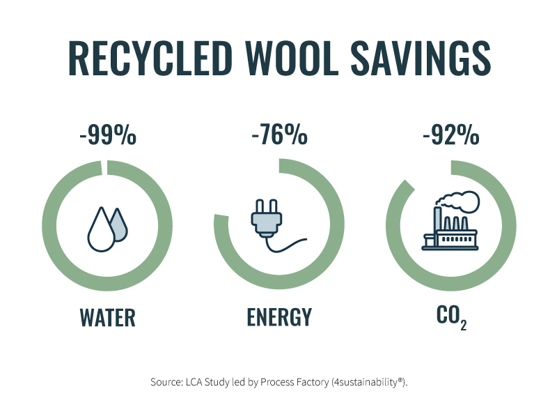 Gilet Unisex Lana Rigenerata Nico UBQUO