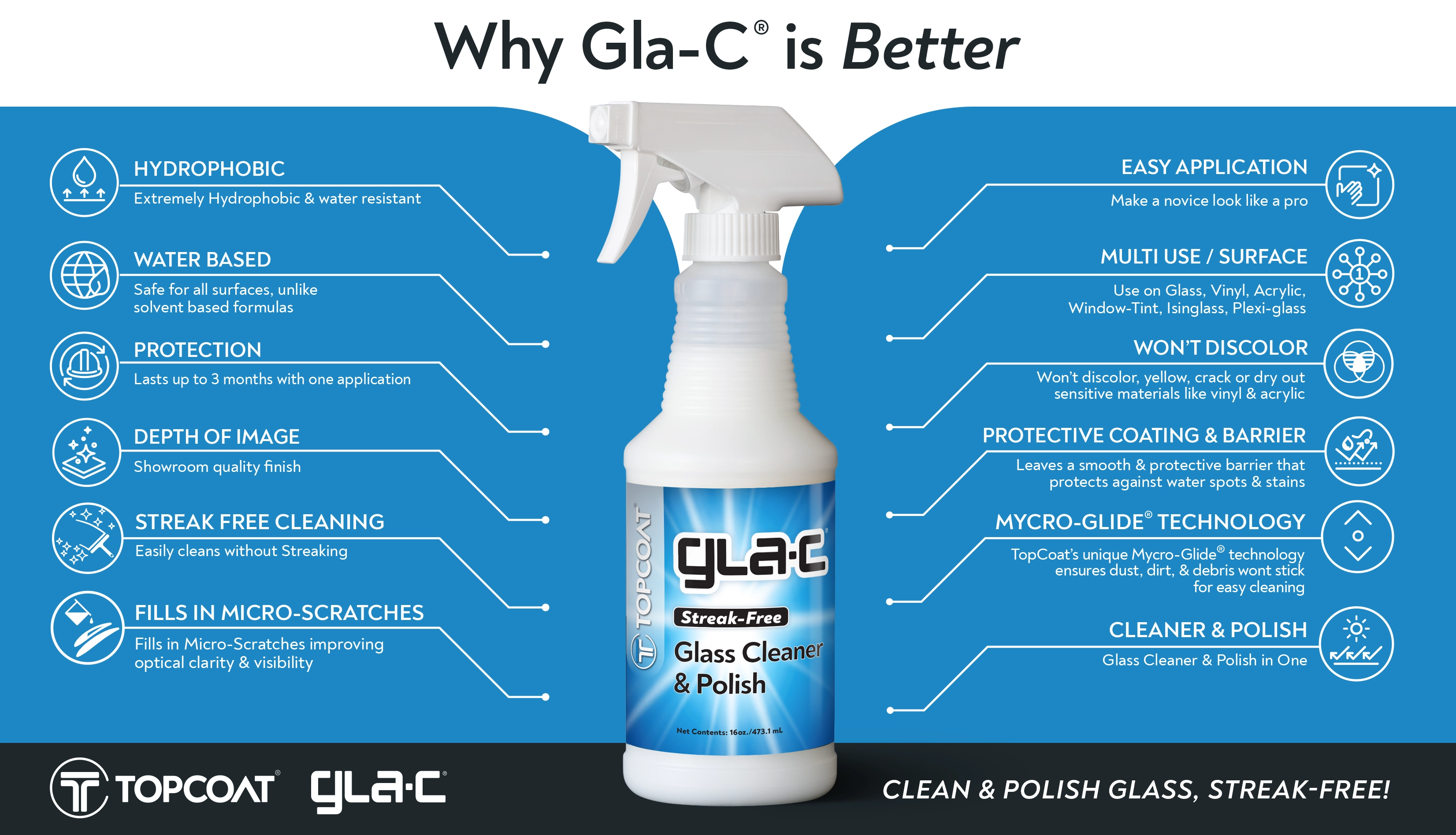 acrylic and plastic glass cleaner