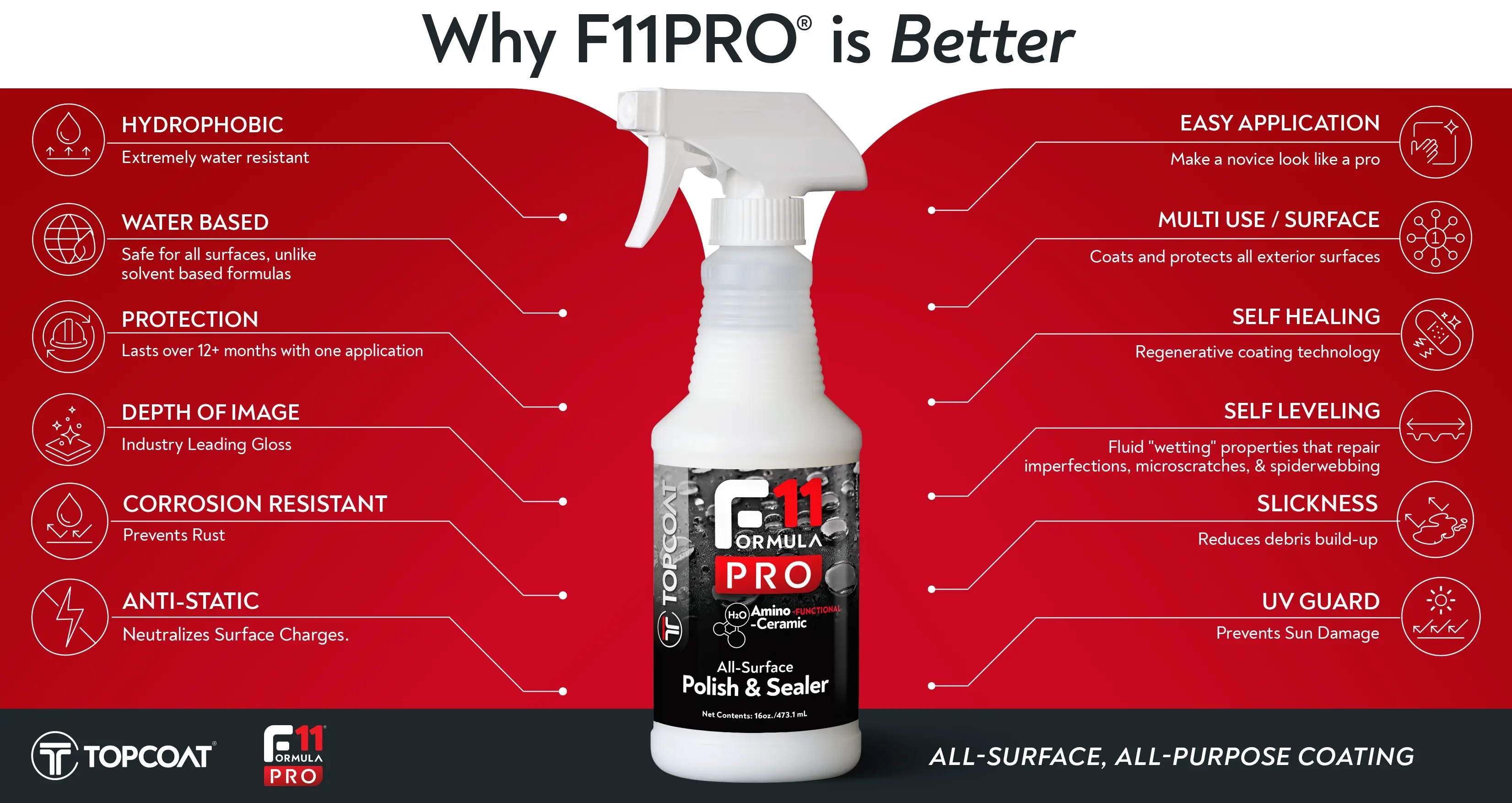 TopCoat® F11Pro® Limited Kit