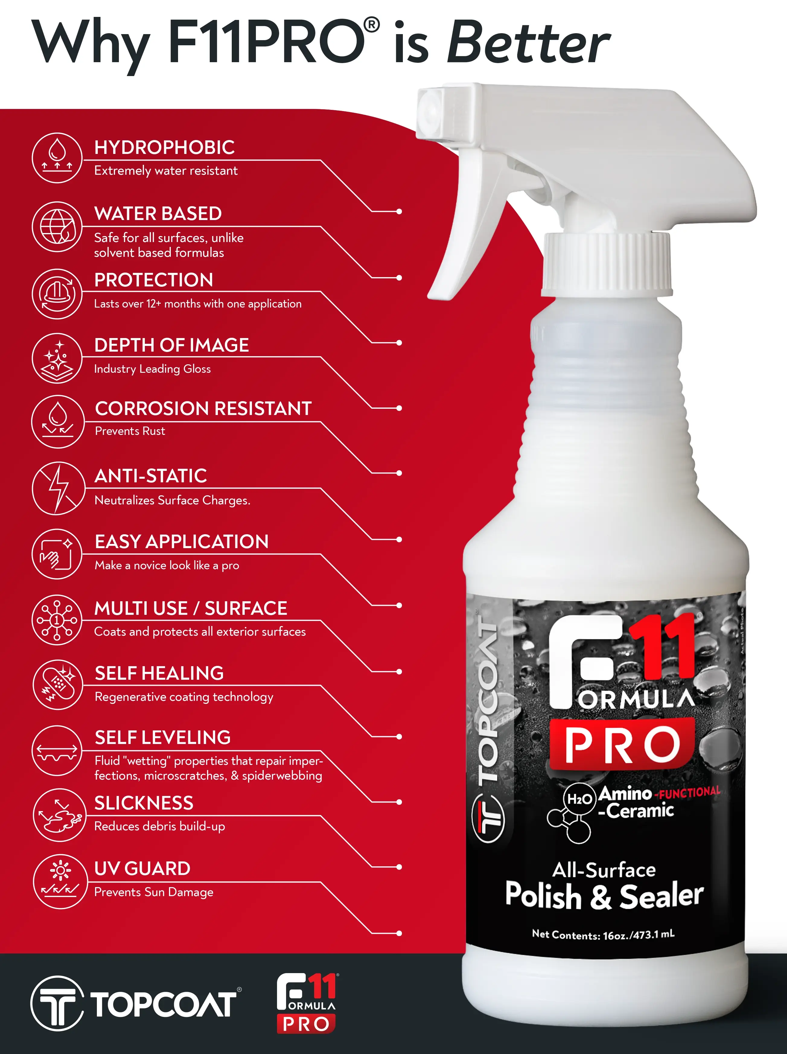 Topcoat F11 Classic Prep Kit with 1 Gallon Refill and 16 oz Spray of F11 Polish, 16 oz PolyWash Prep, and 10 Microfiber Towels for Proper